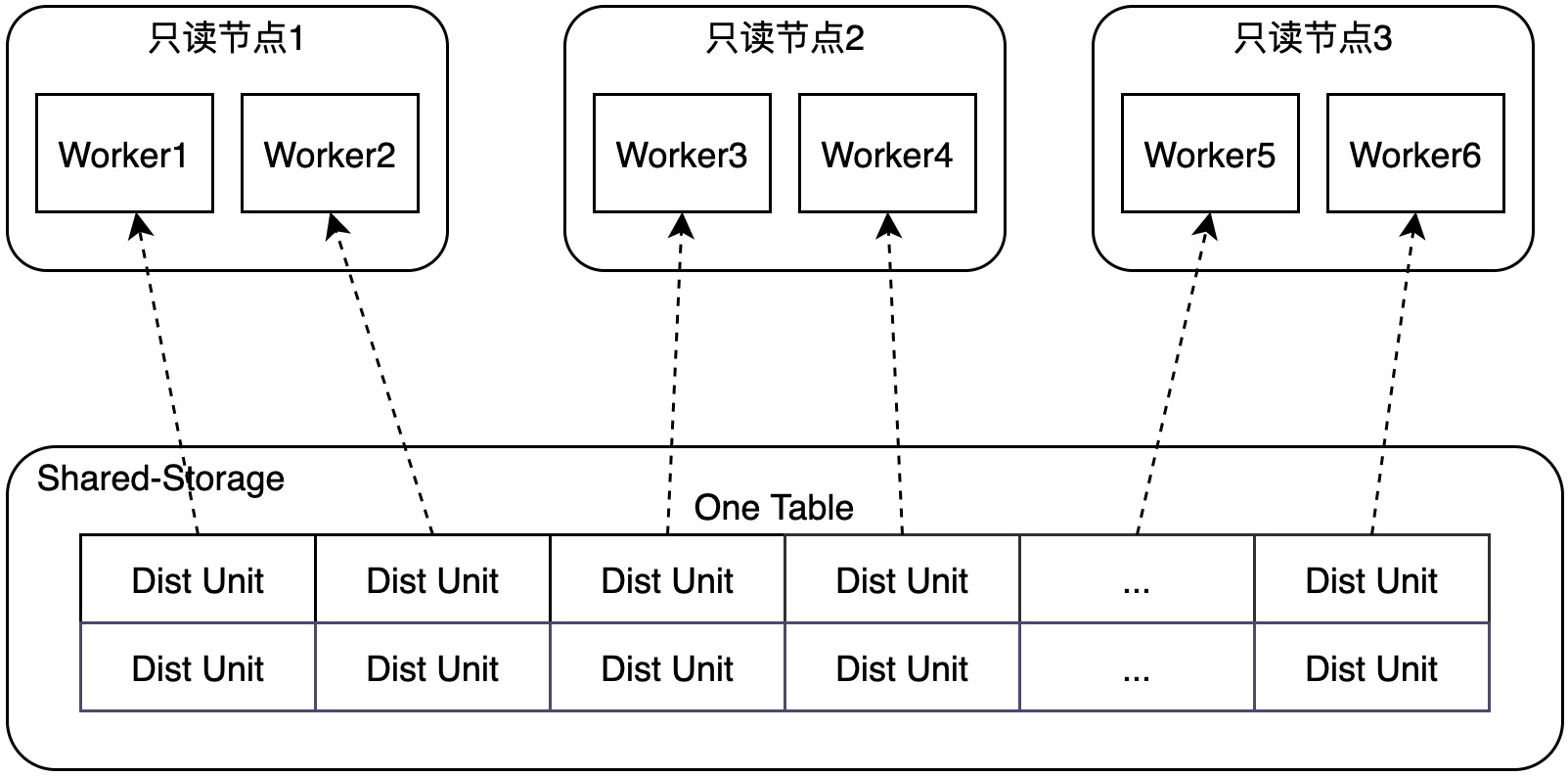 non-adaptive-scan