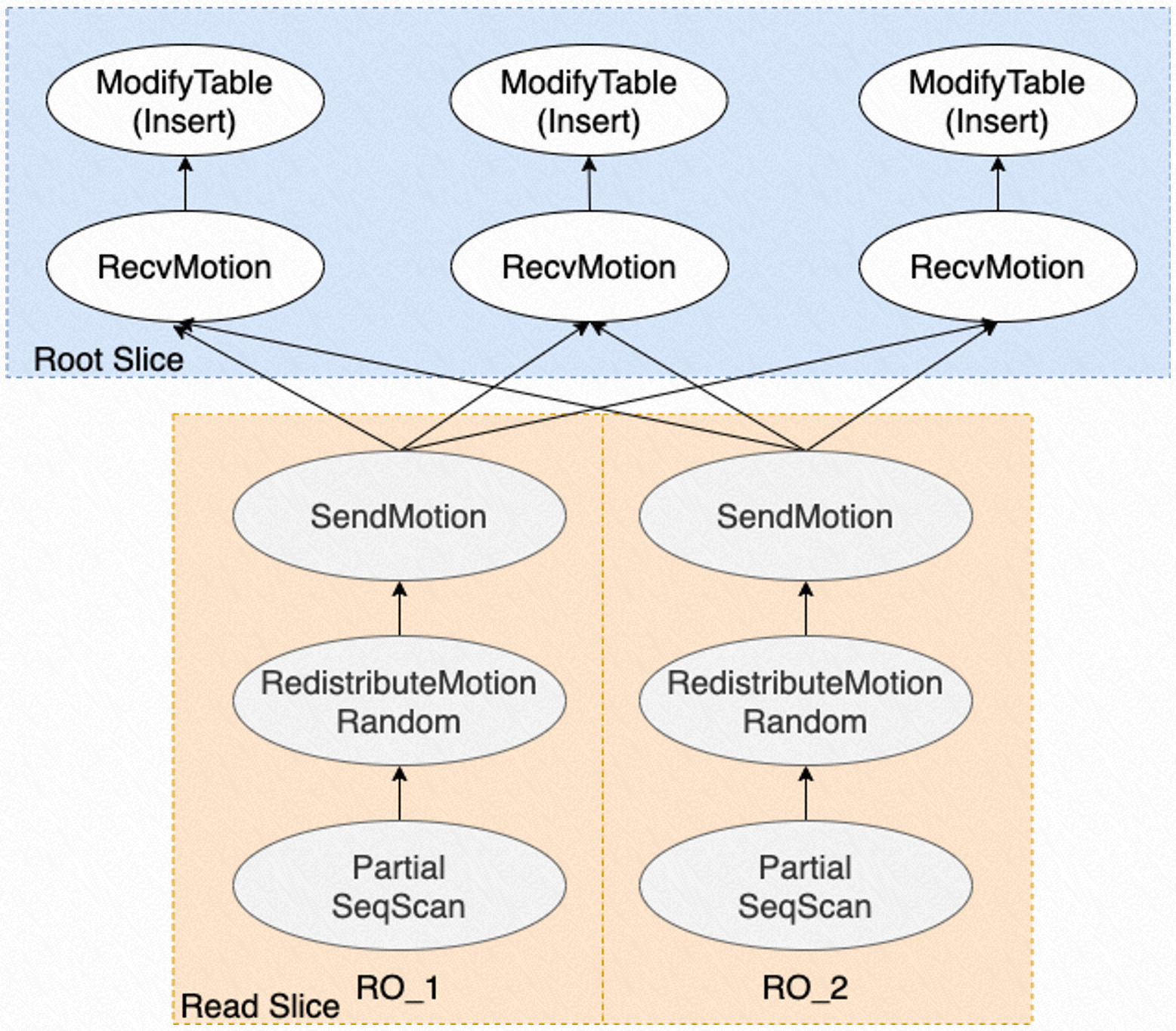 parallel_insert_data_flow