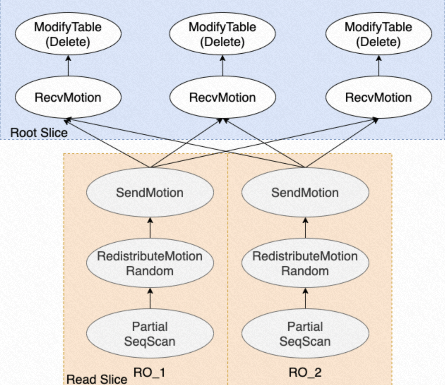 parallel_dml_delete_dataflow