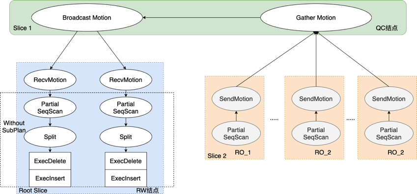 parallel_update_dataflow