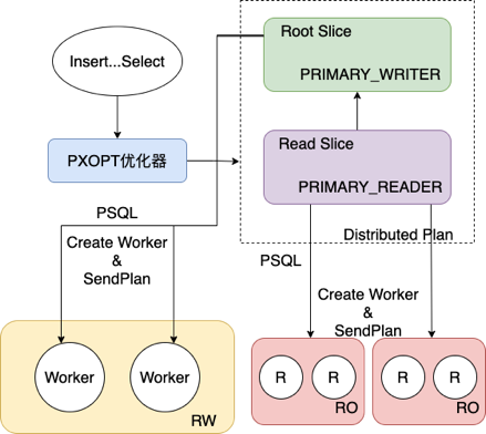 parallel_insert_arch