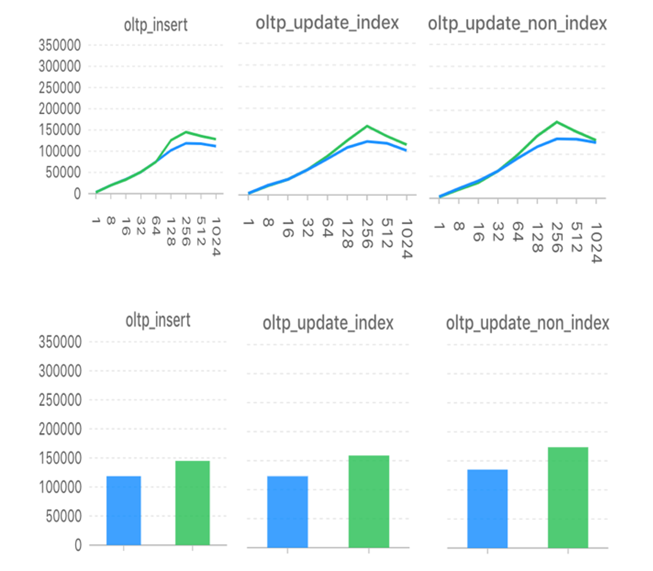 WAL Pipeline Performance