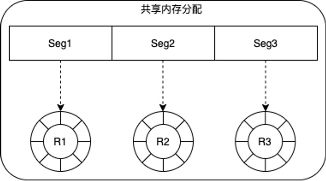 Parallel Task Execution Framework