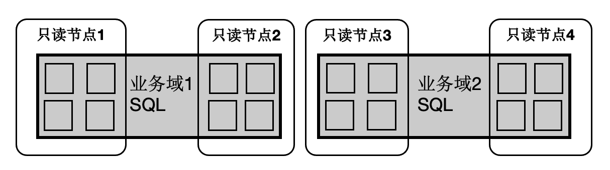 Schedule Workloads