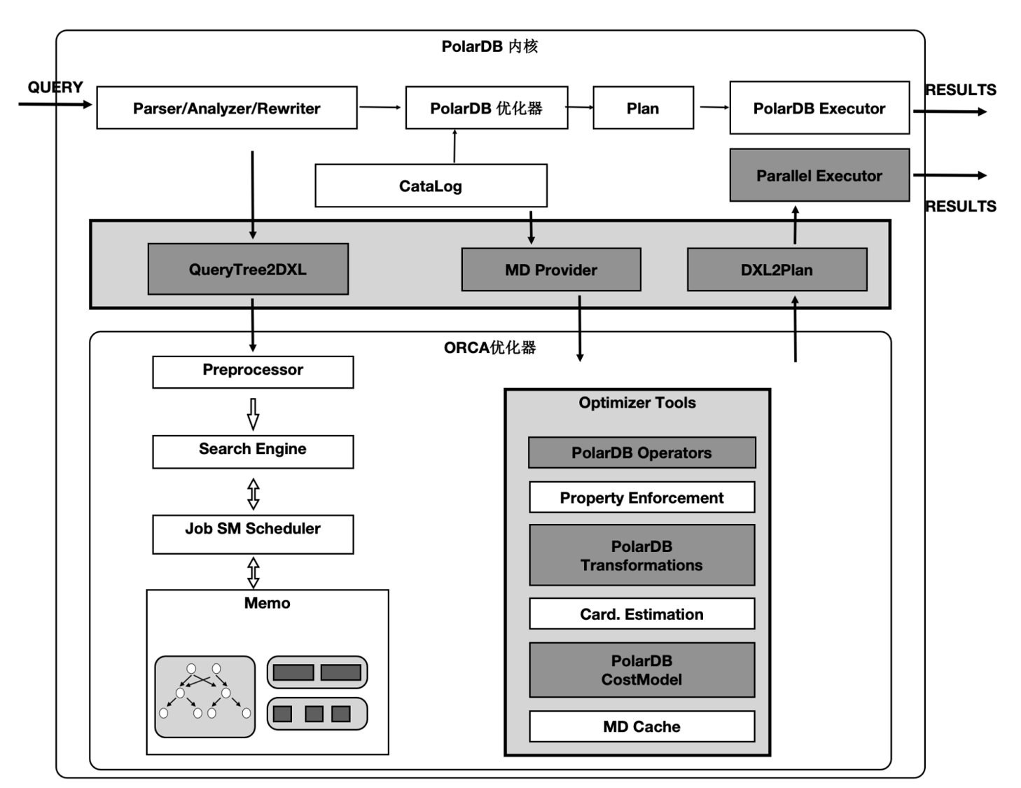 Distributed Optimizer