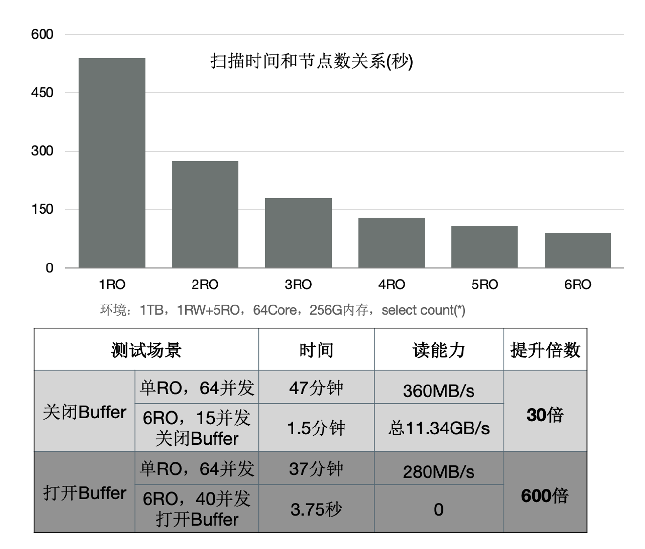 Distributed Execution Engine Test