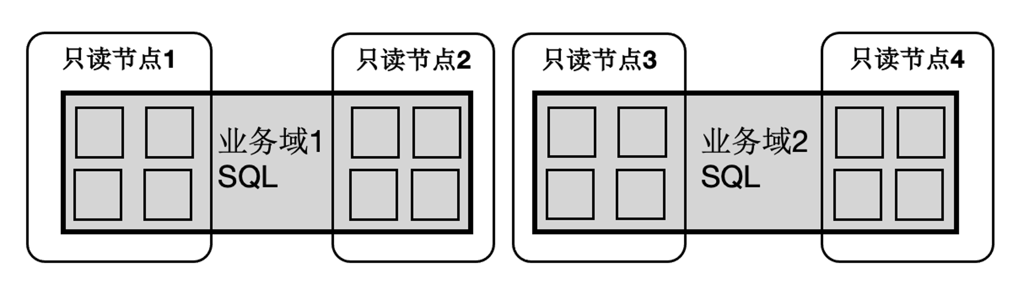 Serverless Elastic Scalability-3