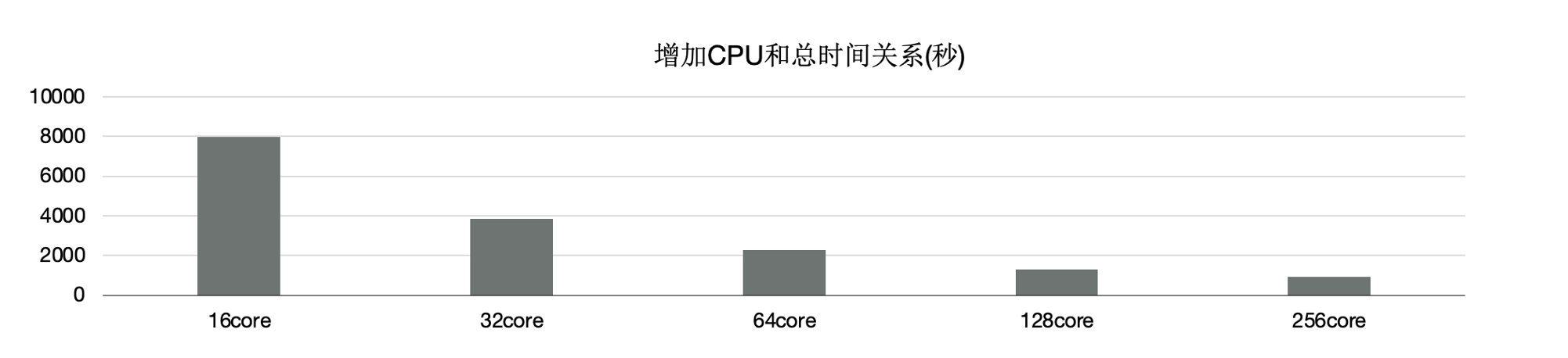 Parallel Query Test 1