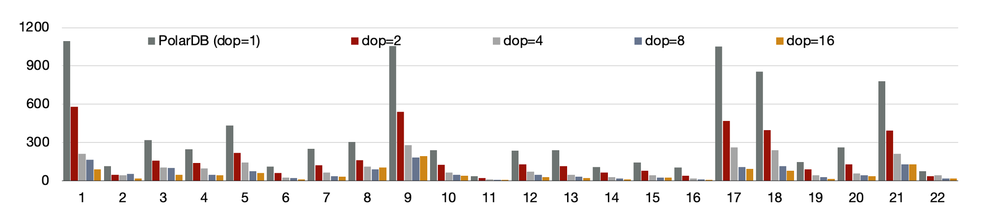 Parallel Query Test 3