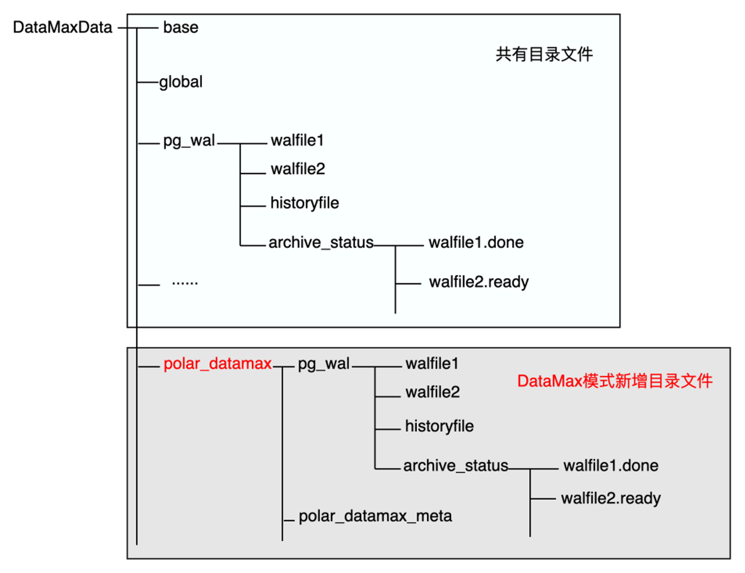 DataMax Implementation 2